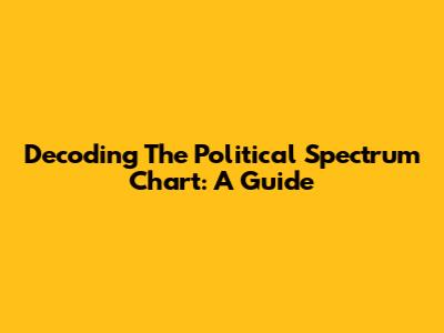 Decoding The Political Spectrum Chart: A Guide