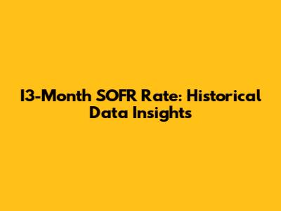 I3-Month SOFR Rate: Historical Data Insights