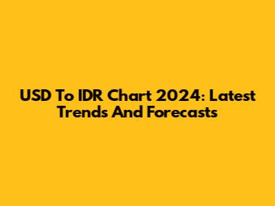 USD To IDR Chart 2024: Latest Trends And Forecasts